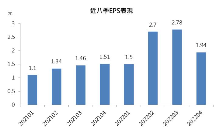 【台股研究報告】AI伺服器題材爆發，金像電(2368)振翅高飛!