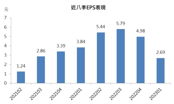 【台股研究報告】欣興(3037)產業落底，將隨AI伺服器重回成長!