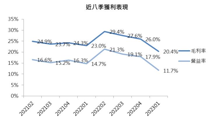 【台股研究報告】金像電(2368)爆量創高，AI伺服器遠超市場預期!