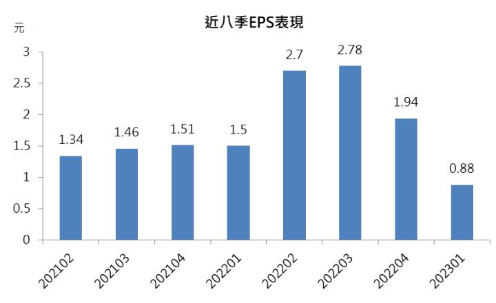 【台股研究報告】金像電(2368)爆量創高，AI伺服器遠超市場預期!