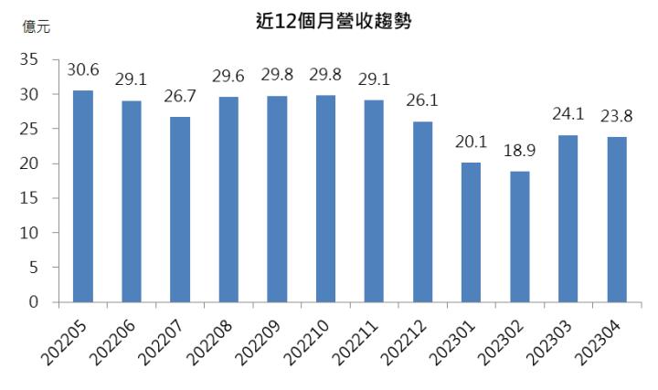 【台股研究報告】金像電(2368)爆量創高，AI伺服器遠超市場預期!