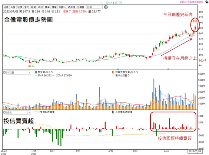【台股研究報告】AI伺服器才剛開始，金像電(2368)再創歷史新高!