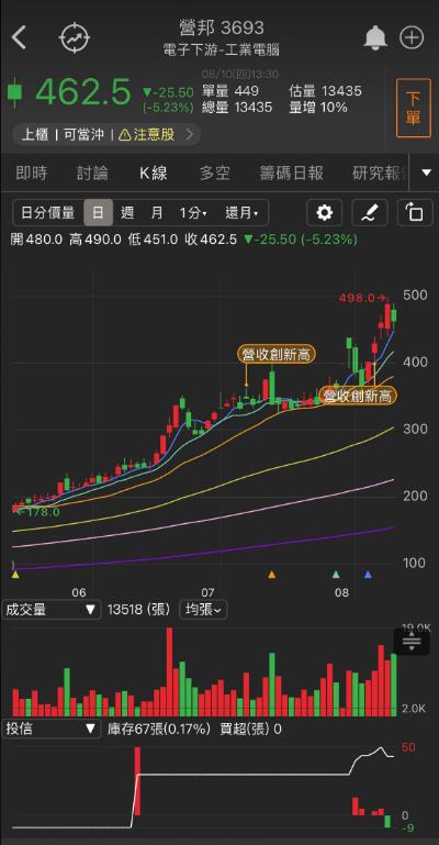 接美國基建大單，「他」未來獲利翻倍跳!