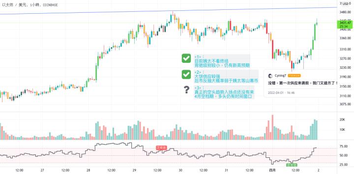  同樣是1h底背馳信號，這次可能命運不同！