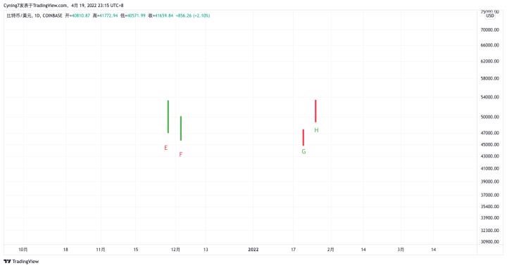 【尹框Cyning】纏論教學第1講