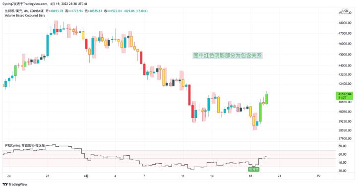 【尹框Cyning】纏論教學第1講