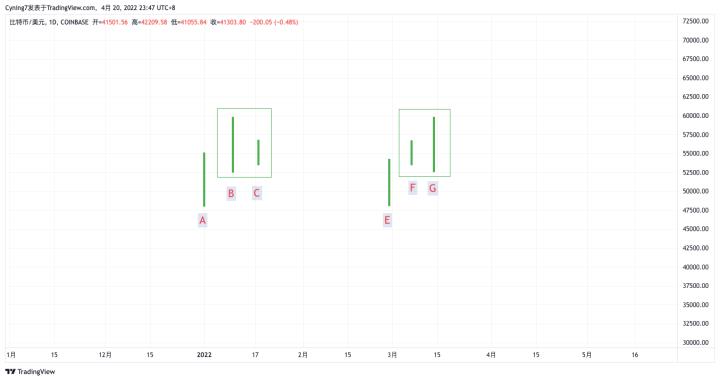 【尹框Cyning】纏論教學第2講