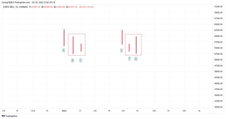 【尹框Cyning】纏論教學第2講