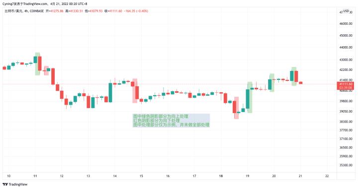 【尹框Cyning】纏論教學第2講