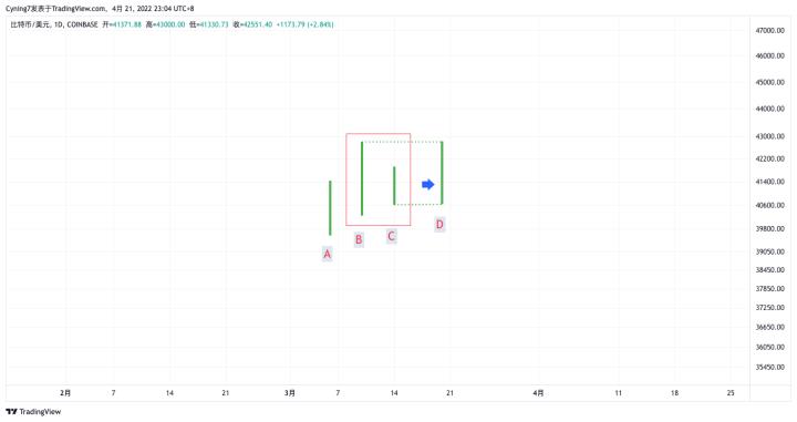 【尹框Cyning】纏論教學第3講