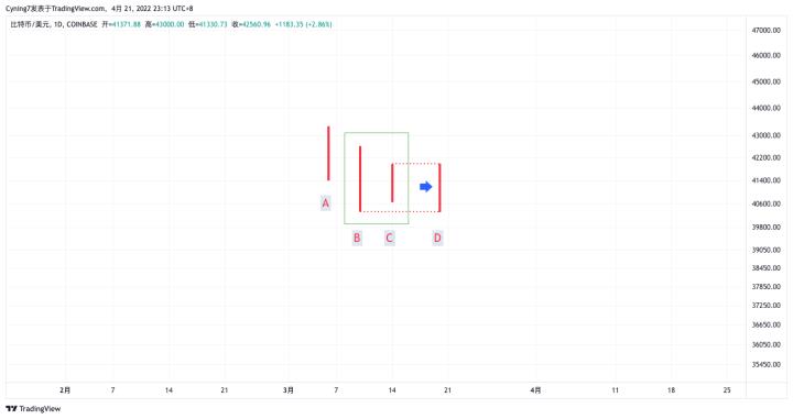 【尹框Cyning】纏論教學第3講