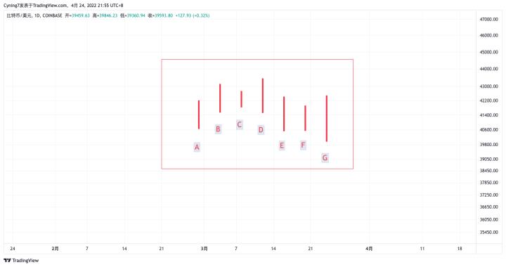 【尹框Cyning】纏論教學第4講