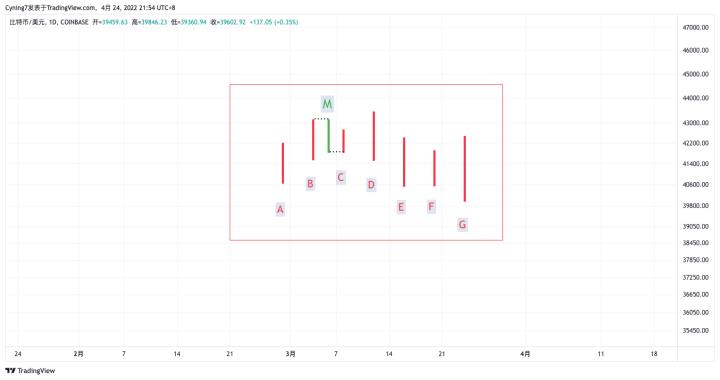 【尹框Cyning】纏論教學第4講