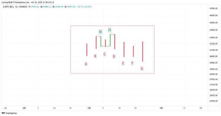 【尹框Cyning】纏論教學第4講
