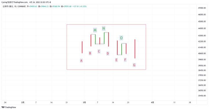 【尹框Cyning】纏論教學第4講