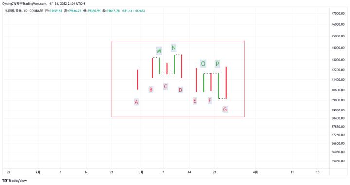 【尹框Cyning】纏論教學第4講