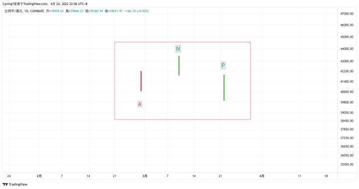 【尹框Cyning】纏論教學第4講