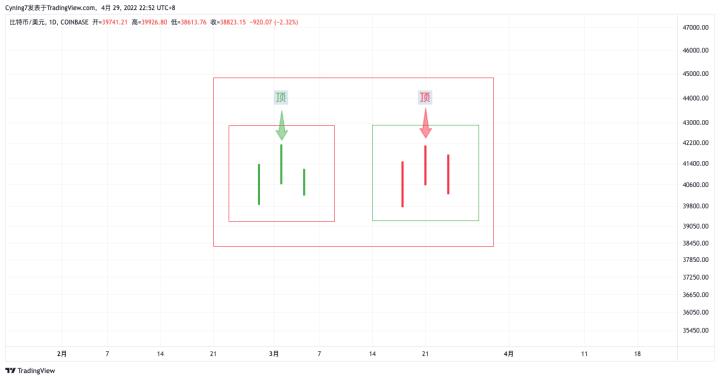 【尹框Cyning】纏論教學第5講
