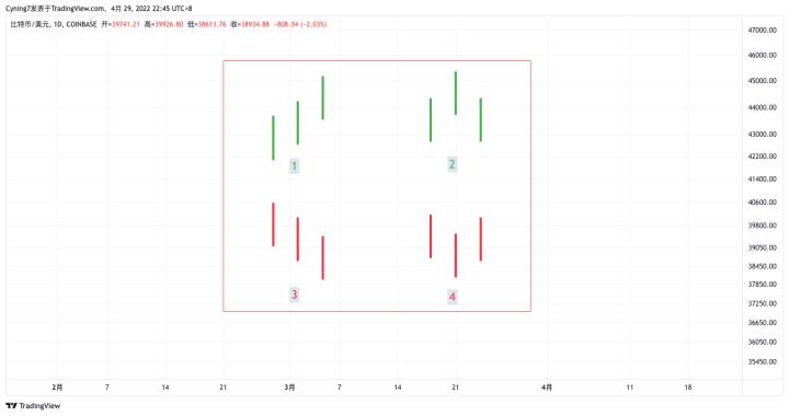 【尹框Cyning】纏論教學第5講