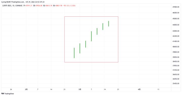 【尹框Cyning】纏論教學第5講