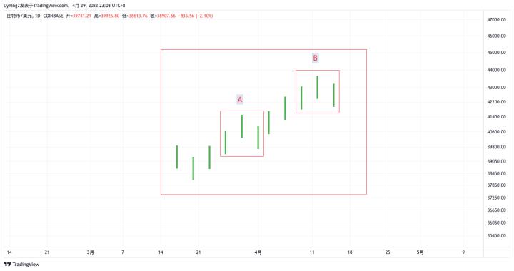 【尹框Cyning】纏論教學第5講