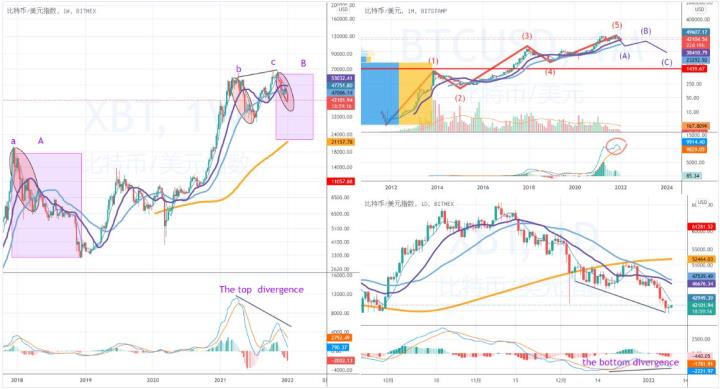 讓子彈再飛一會兒，在數字貨幣跌破萬億之際