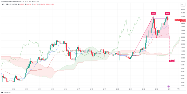 年關將至,非農在即,各方蠢蠢欲動