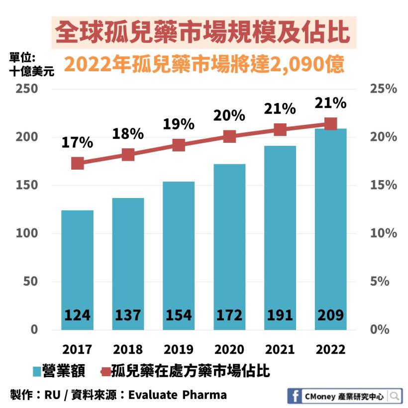 「製藥產業」全解析：2020 年專利藥即將到期，這 1 大類台廠商機來臨！