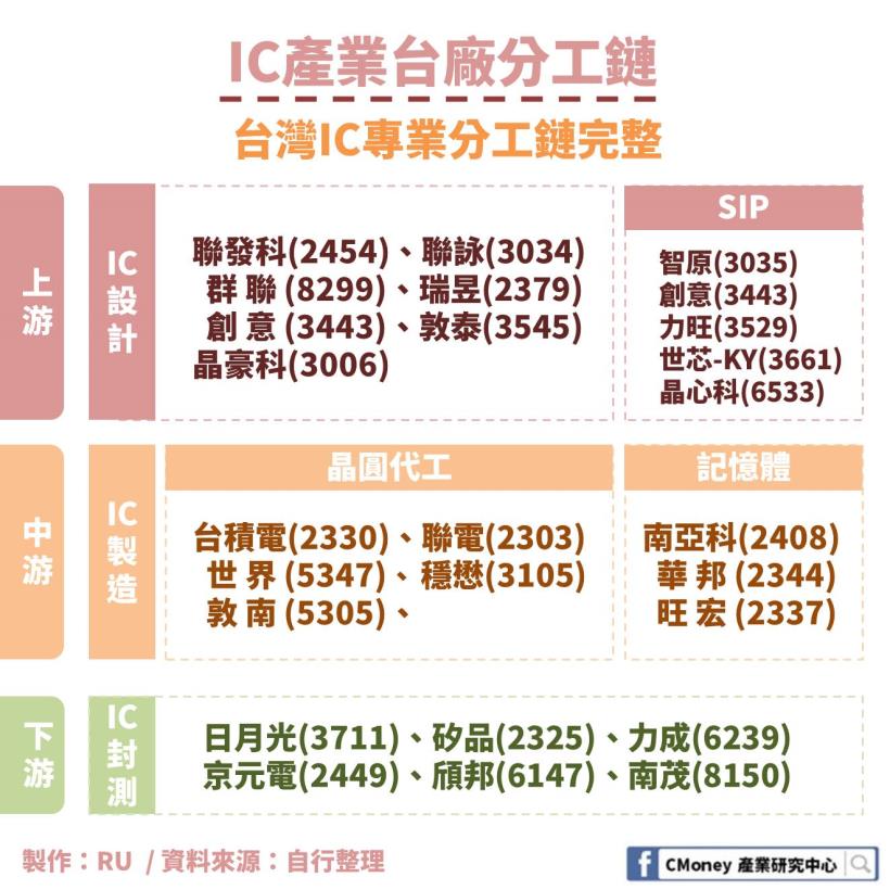 小規模沒關係 用台灣ic 老大哥旗下的 這2 檔 告訴你 Ic 設計產業的know How