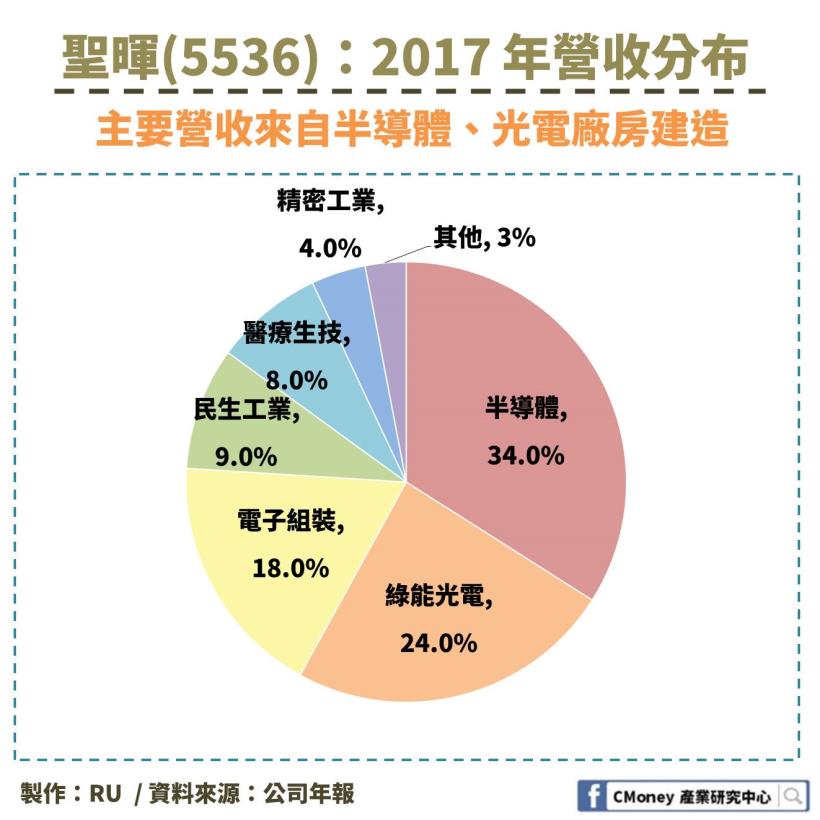營造業也可以是半導體概念股！「這 1 檔」受惠於中國政策，訂單大增、EPS 幾乎翻倍成長