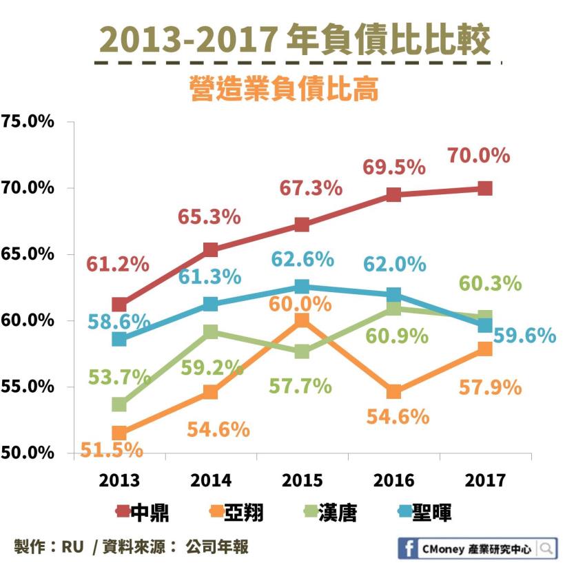 營造業也可以是半導體概念股！「這 1 檔」受惠於中國政策，訂單大增、EPS 幾乎翻倍成長