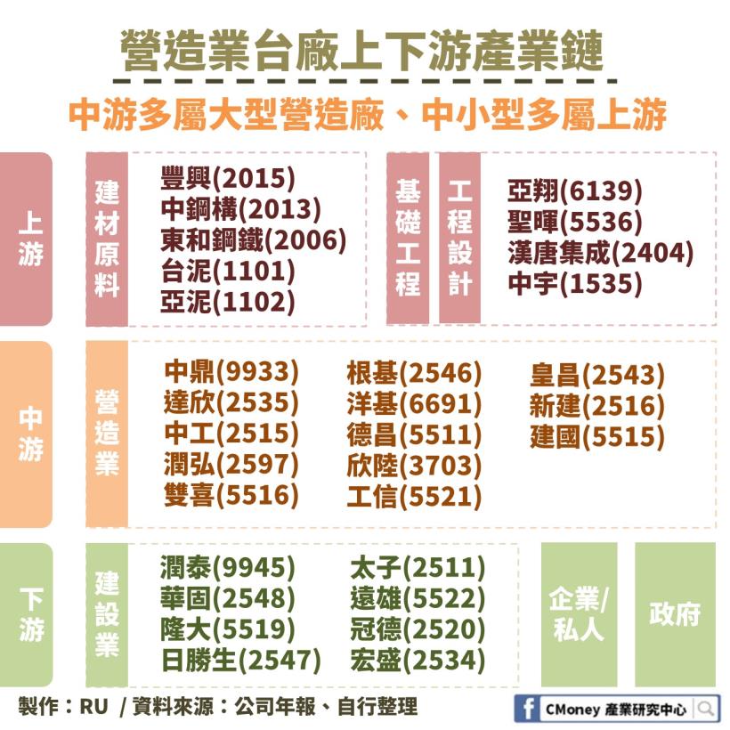 營造業也可以是半導體概念股！「這 1 檔」受惠於中國政策，訂單大增、EPS 幾乎翻倍成長