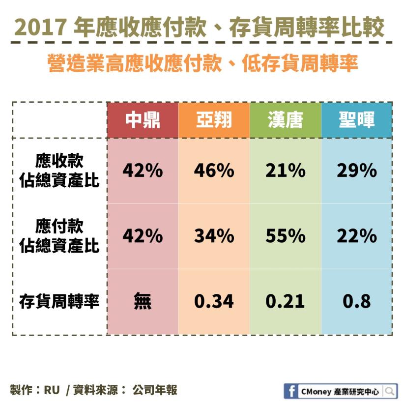 營造業也可以是半導體概念股！「這 1 檔」受惠於中國政策，訂單大增、EPS 幾乎翻倍成長