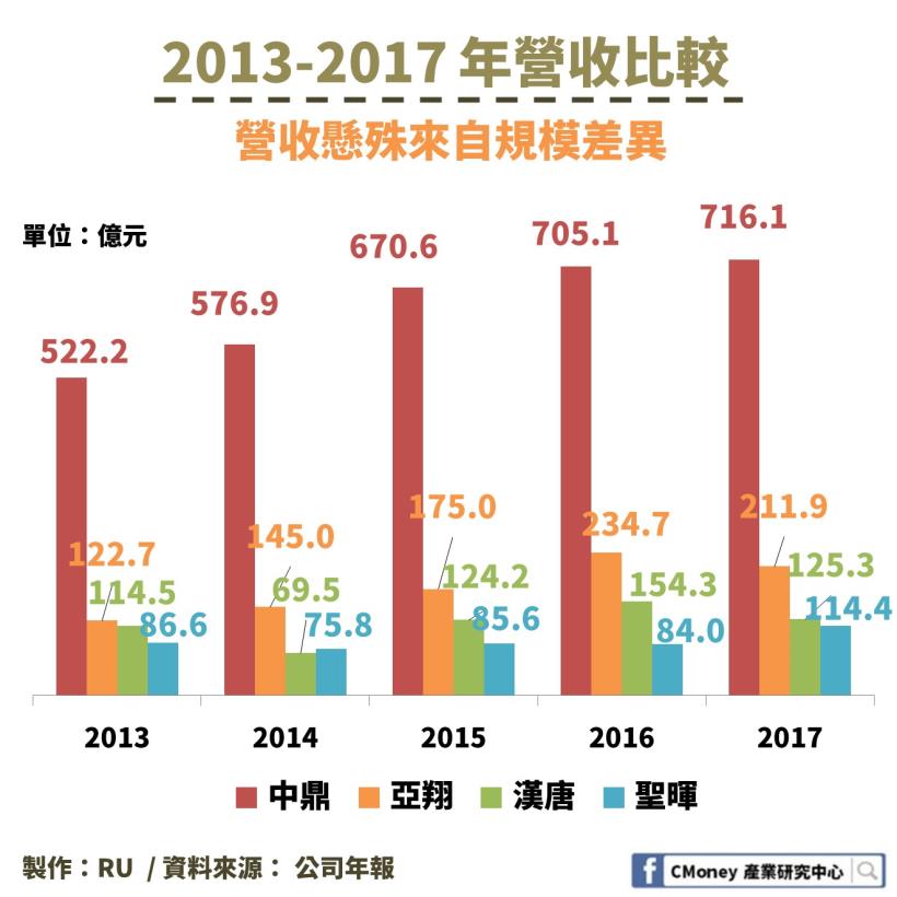 營造業也可以是半導體概念股！「這 1 檔」受惠於中國政策，訂單大增、EPS 幾乎翻倍成長
