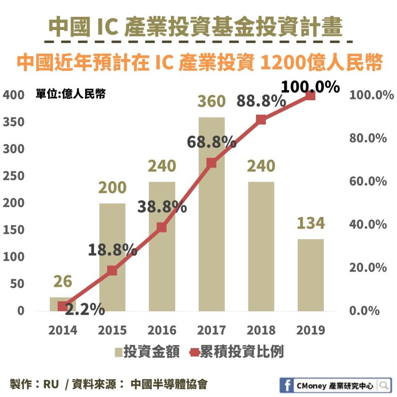營造業也可以是半導體概念股！「這 1 檔」受惠於中國政策，訂單大增、EPS 幾乎翻倍成長