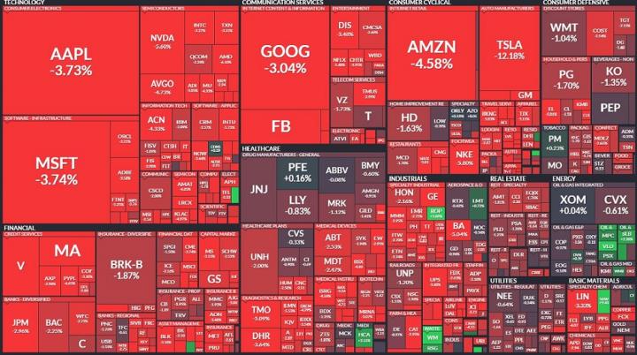 【美股盤後】多項利空加壓，那斯達克大跌近4％，創52週新低！