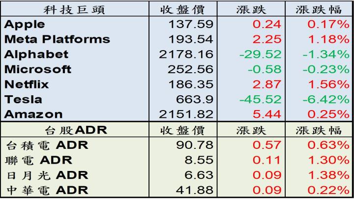 【美股盤後】零售股財報低迷，標普一度跌入熊市！
