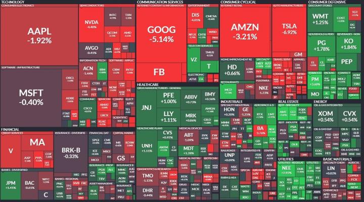 【美股盤後】Snap血崩 43％ 創下史上最慘單日表現，連累科技股賣壓沉重！