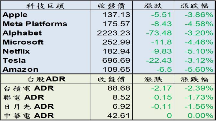 【美股盤後】5月通膨數據再創高峰，道瓊指數暴跌880 點！