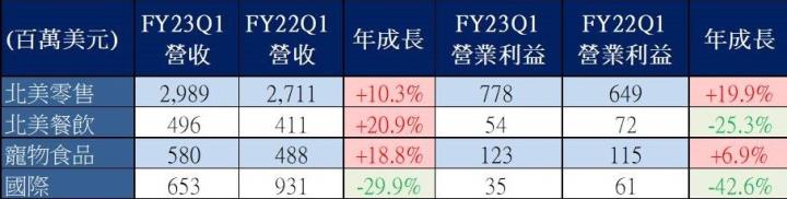 【美股研究報告】哈根達斯母公司通用磨坊股價再創歷史新高，真的不了解一下嗎？