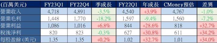 【美股研究報告】哈根達斯母公司通用磨坊股價再創歷史新高，真的不了解一下嗎？
