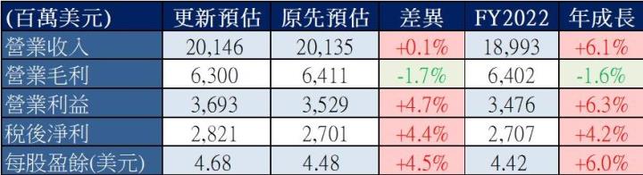 【美股研究報告】哈根達斯母公司通用磨坊股價再創歷史新高，真的不了解一下嗎？