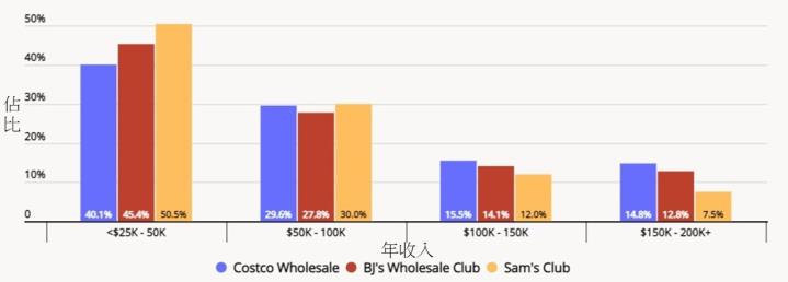 【美股研究報告】Costco 好市多 FY23Q1 會員續訂率再創歷史新高，通膨逐步降溫是進場時機嗎？