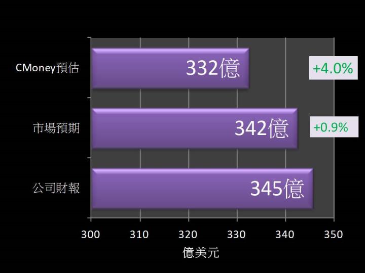 【美股研究報告】摩根大通22Q4 營收及獲利雙雙優於預期，為何2022年EPS仍年減逾20％？