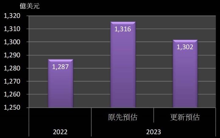 【美股研究報告】摩根大通22Q4 營收及獲利雙雙優於預期，為何2022年EPS仍年減逾20％？