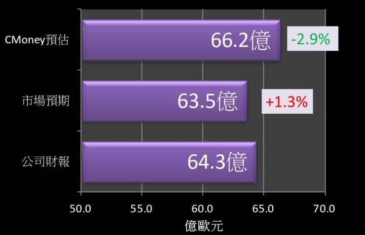 【美股研究報告】ASML 艾司摩爾訂單滿檔，2023年營運不受美荷擴大對中國出口管制影響！
