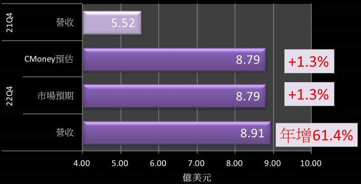 【美股研究報告】太陽能功率優化器龍頭SolarEdge 2022年迅速擴張，供不應求熱潮延續，未來可望再創高峰！