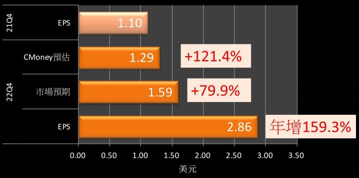 【美股研究報告】太陽能功率優化器龍頭SolarEdge 2022年迅速擴張，供不應求熱潮延續，未來可望再創高峰！