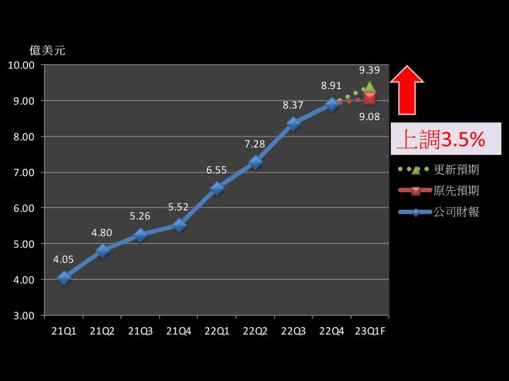 【美股研究報告】太陽能功率優化器龍頭SolarEdge 2022年迅速擴張，供不應求熱潮延續，未來可望再創高峰！