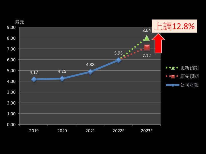 【美股研究報告】太陽能功率優化器龍頭SolarEdge 2022年迅速擴張，供不應求熱潮延續，未來可望再創高峰！